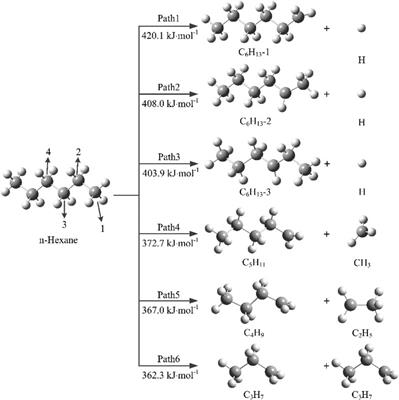 Thermal decomposition of n-hexane in organic Rankine cycle: a study combined ReaxFF reactive molecular dynamic and density functional theory